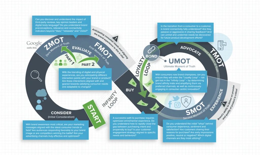 Understand the needs that are. Customer and Consumer. Customer needs. Consumer experience фото. Consumer needs.