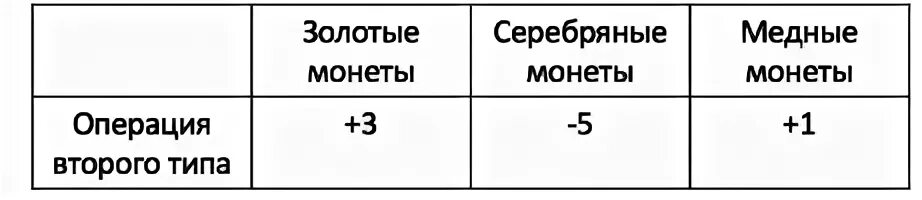 Тип 20 математика
