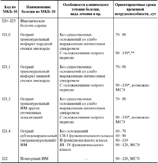 Временные сроки нетрудоспособности по мкб 10. Экспертиза временной нетрудоспособности при инфаркте миокарда. Ориентировочные сроки временной нетрудоспособности таблица. Сроки нетрудоспособности при инфаркте миокарда. Ориентировочные сроки временной нетрудоспособности по мкб.