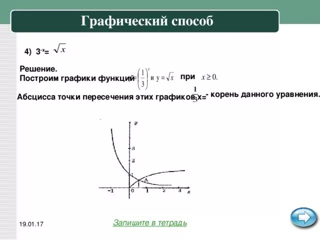 Решение графических функций. Функционально-графический метод решения показательных уравнений. Графический способ решения функции. Графический метод решения показательных уравнений. Решение показательных уравнений графически.