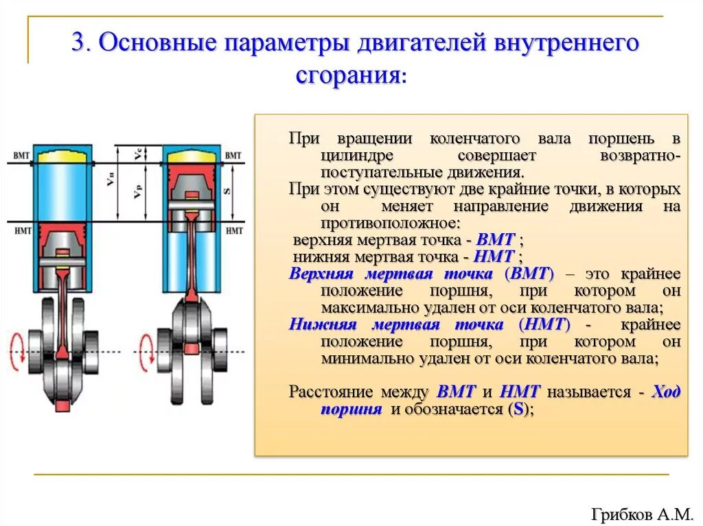 Ход поршня. Формула рабочего объема цилиндра двигателя внутреннего сгорания. Параметры цилиндра ДВС. Основные параметры двигателя внутреннего сгорания. Как определяется объем двигателя автомобиля.