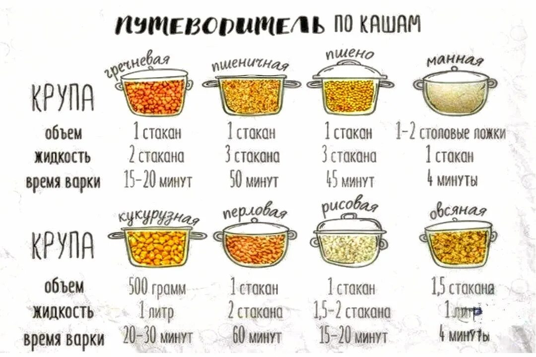 Как правильно варить каши - Новости Поречья