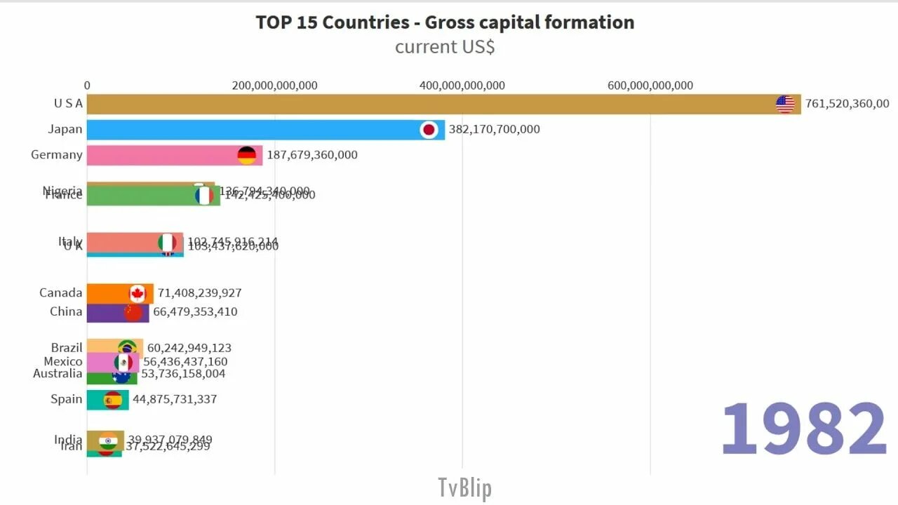 5 богатых стран. Топ 10 стран с богатой историей. Топ 100 богатых стран.