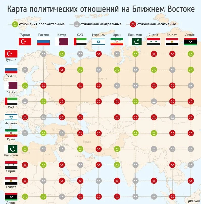 Карта отношений на Ближнем востоке. Карта взаимоотношений. Отношения стран на Ближнем востоке. Карта политических отношений России.