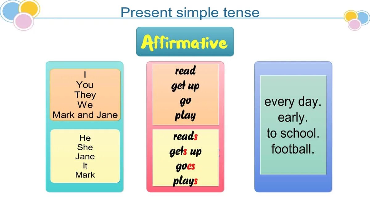 Present tenses questions. Презент Симпл. Present simple. Present simple схема. Present simple для детей.