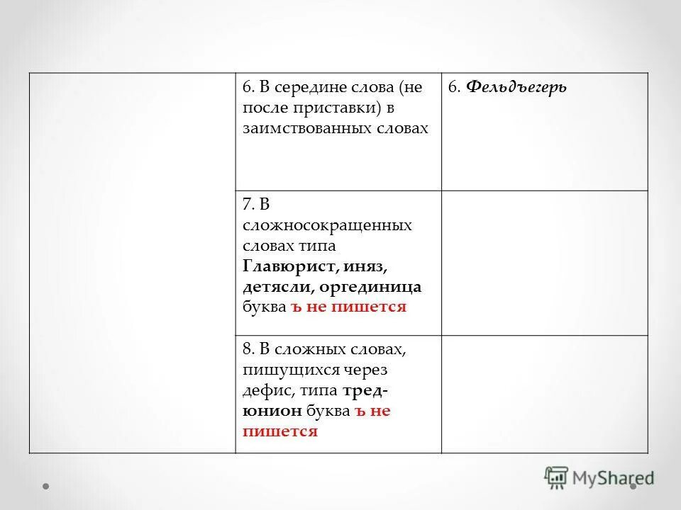 Приставка в середине слова. Фельдъегерь как пишется и почему. После заимствованных приставок пишется. Фельдъегерь почему пишется ъ.