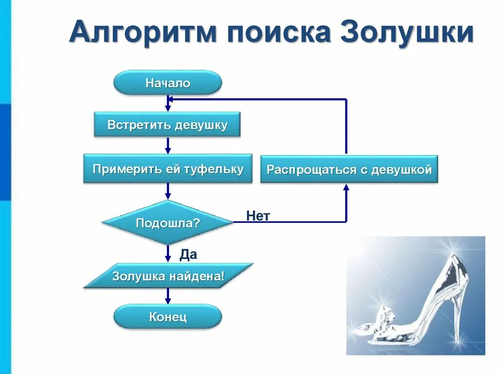 3 основных алгоритма