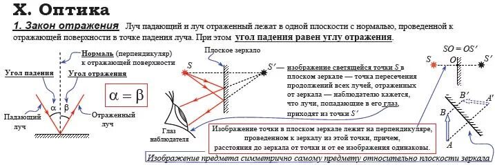 Оптика физика 9 класс. Оптика по физике 11 класс. Законы оптики физика 8 класс. Оптика конспект по физике 9 класс. Контрольная работа по физике 9 геометрическая оптика