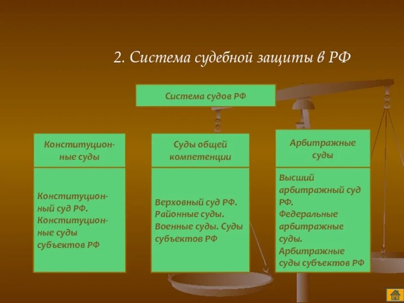 Структура защиты прав гражданина. Система судебной защиты в РФ. Система судебной защиты прав человека. Таблица система судебной защиты прав человека. Система судебной защиты прав человека схема.