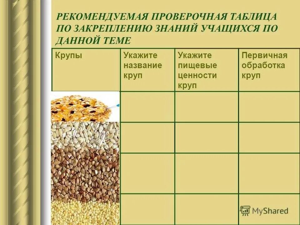 Крупы список. Крупы для каш перечень. Крупы и зерновые культуры таблица. Таблица Наименование круп.