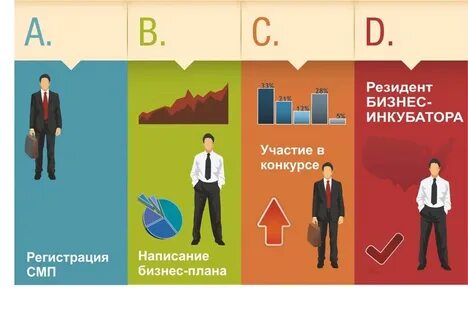Бизнес в 16 что можно