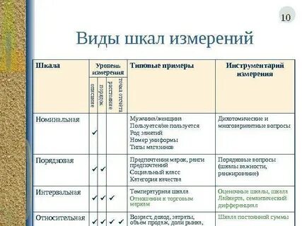 Качественные и способы их измерения