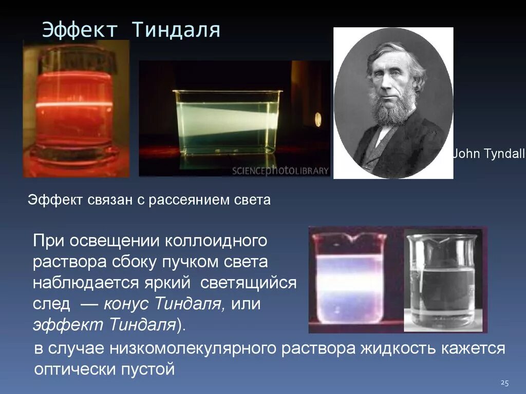 Что такое опалесценция. Эффект Тиндаля в дисперсных системах. Химии эффект Тиндаля дисперсные системы это. Эффект Фарадея Тиндаля. Конус Фарадея-Тиндаля.