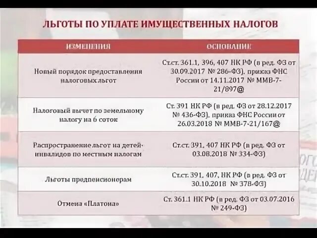 Льготные каникулы. «Государственные преференции - налоговые льготы». Сравнение налоговой льготы и преференции. Основание льготы. 3462030 Код налоговой льготы УСН.