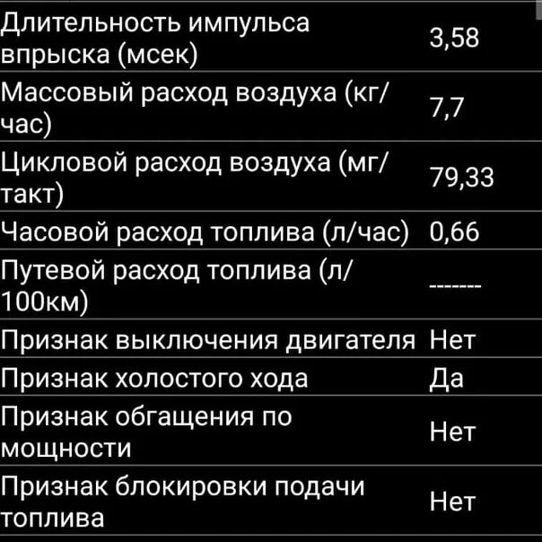 Расход ваз 2115 инжектор. Массовый расход воздуха Приора 16 кл. Показания ДМРВ Приора 16 клапанов на холостом ходу. Елм 327 массовый расход воздуха. Нормальный расход воздуха Приора 16 клапанов.