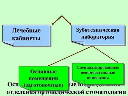 Состав ортопедического