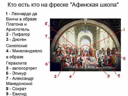 Кто на фреске афинская школа