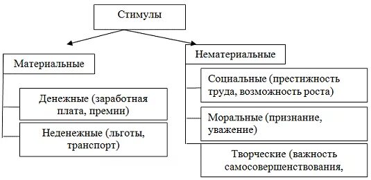 Системы материальной и нематериальной мотивации. Материальное стимулирование и нематериальное стимулирование. Система материальной и нематериальной мотивации персонала. Схема системы мотивации материальная и нематериальная. Материальная и нематериальная мотивация персонала таблица.