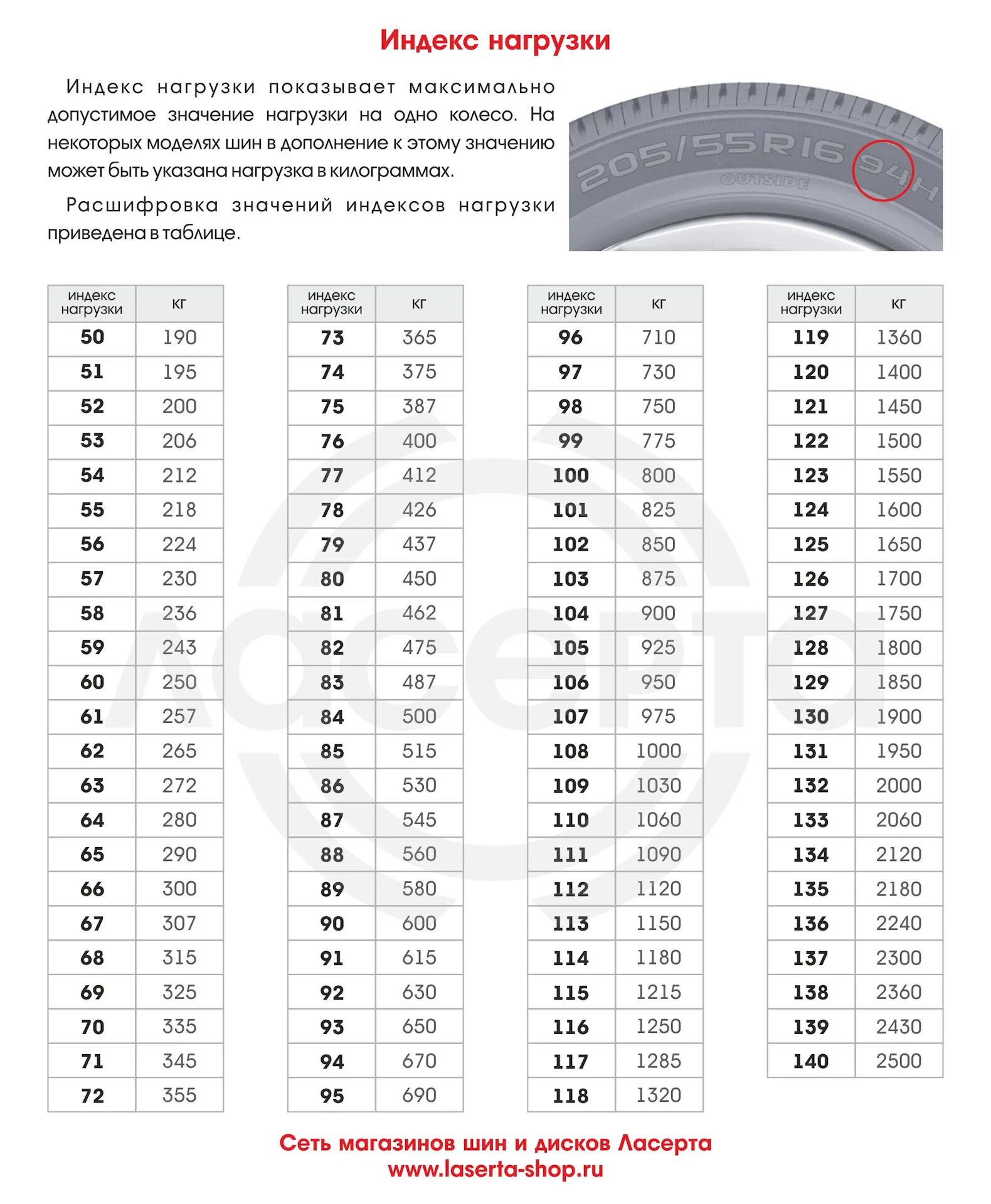 104 Индекс нагрузки на шинах расшифровка. Индекс нагрузки 103. Индекс нагрузки 107. Индекс нагрузки шин 102. Индекс шин для кроссовера