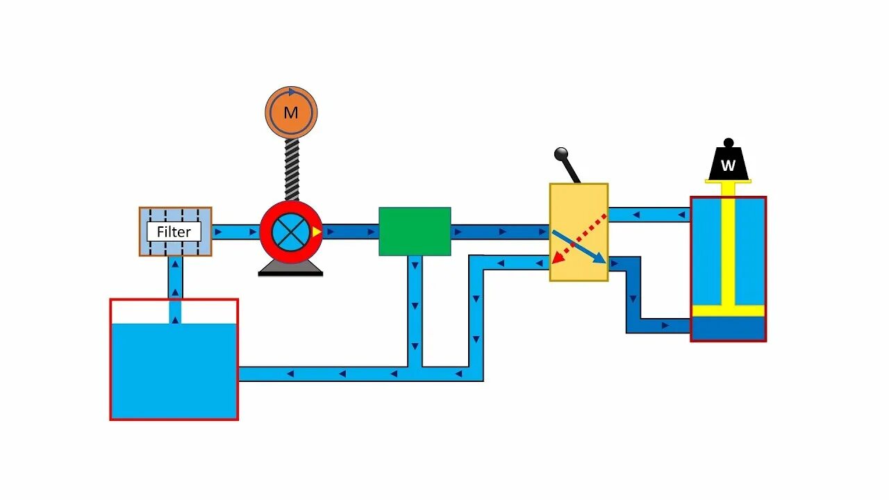 Тройник гидравлический "System p.". Система works анимации. 5cx Hydraulic circuit. Схема Valves pneumatic Hydraulic HD 1480-1306.