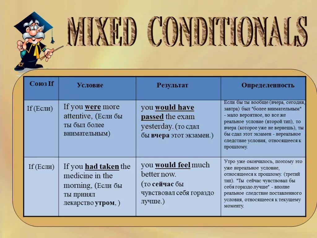 Mixed conditional примеры. Условные предложения. Типы условных предложений в английском языке. Условные предложения d fyu. Условныепредлодения в английском.