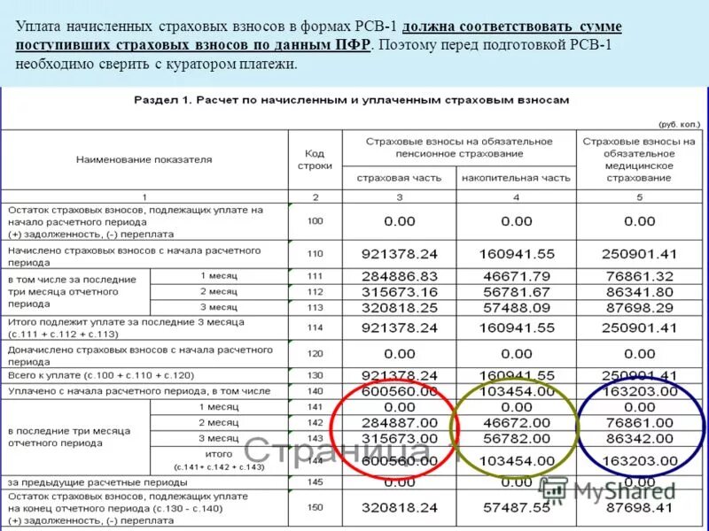 Страховой взнос опс 2023