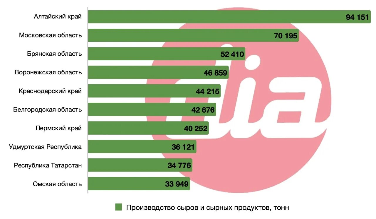 Рынок молока в России. Рынок молочной продукции в России. Основные игроки рынка молочной продукции. Игроки на рынке. Крупнейший производитель молока