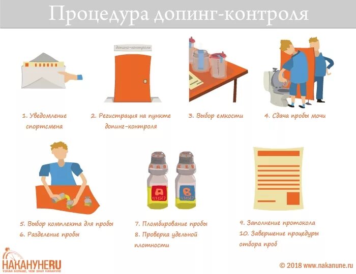 Кто участвует в допинг контроле. Кто участвует в допинг контроле