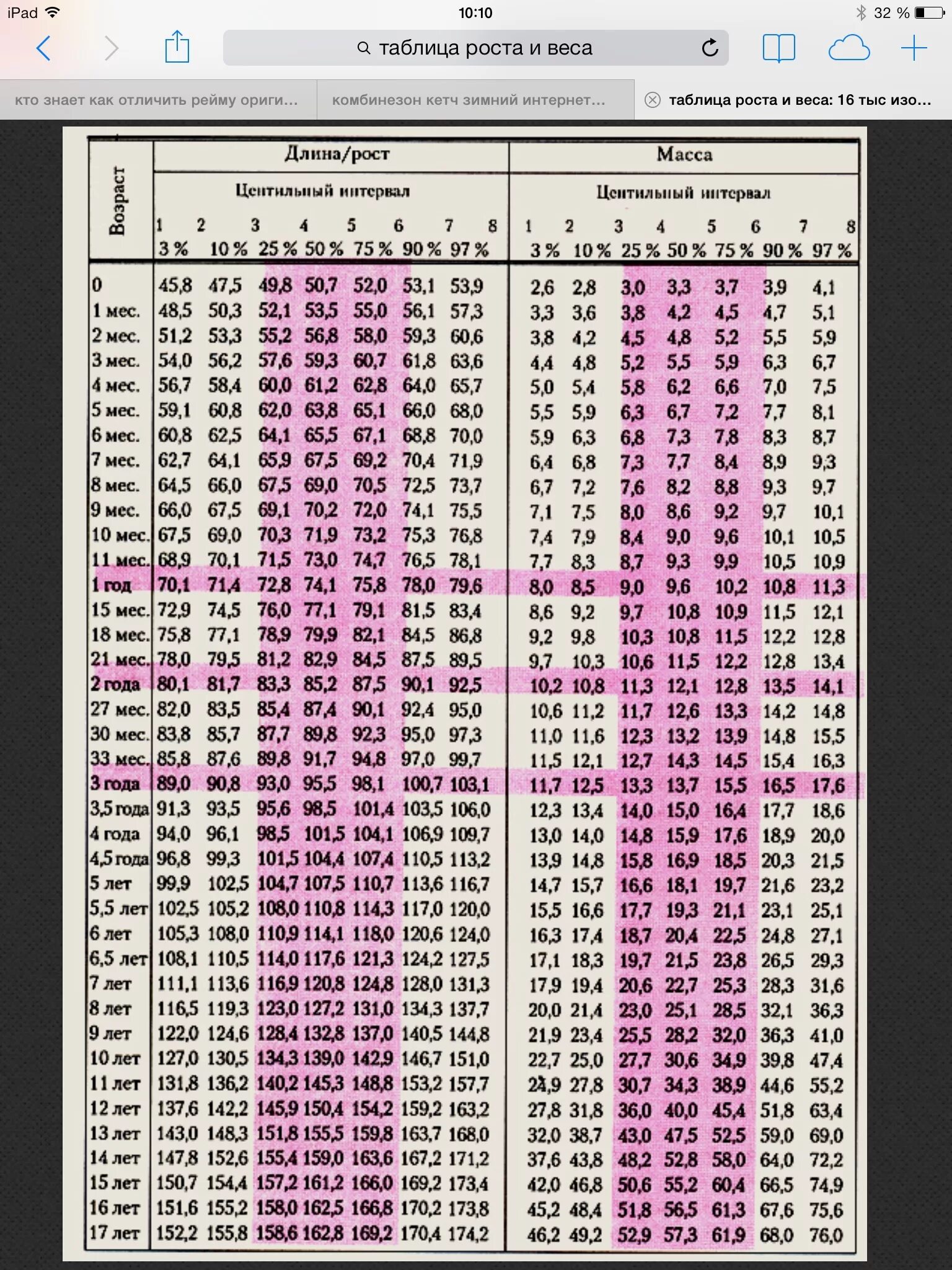 Таблица оценки физического развития детей. Центильные таблицы для мальчиков окружность головы. Центильная таблица для мальчиков окружность головы и грудной клетки. Центильные таблицы для мальчиков рост и вес. Окружность головы девочка
