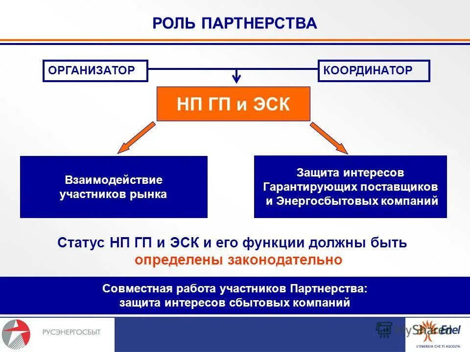 Функции партнерства