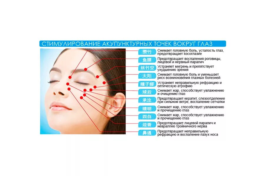 Точки улучшающие зрение. Глазные акупунктурные точки для глаз. Акупунктурные точки для восстановления зрения. Точечный массаж для улучшения зрения. Точки акупунктуры для улучшения зрения.