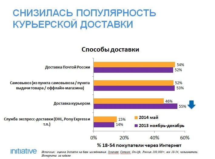 Пользуется популярностью широкого