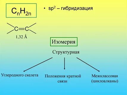 Межклассовые изомеры алканов