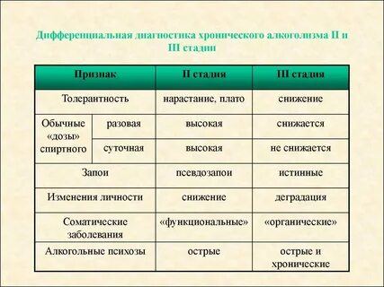 Алкоголизм таблица