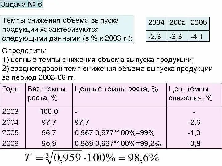 Снижение объема выпуска продукции. Объем выпуска продукции характеризуется. темп выпуска изделий. имеются следующие данные о темпах роста объема продукции. темп выпуска продукции это.