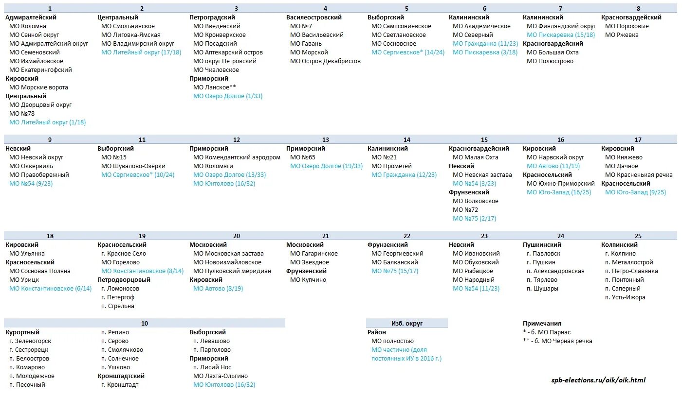 Сколько избирательных участков в спб. Избирательный округ. Избирательные округа Санкт-Петербурга. Выборы в Законодательное собрание Петербурга. Избирательный округ СПБ.