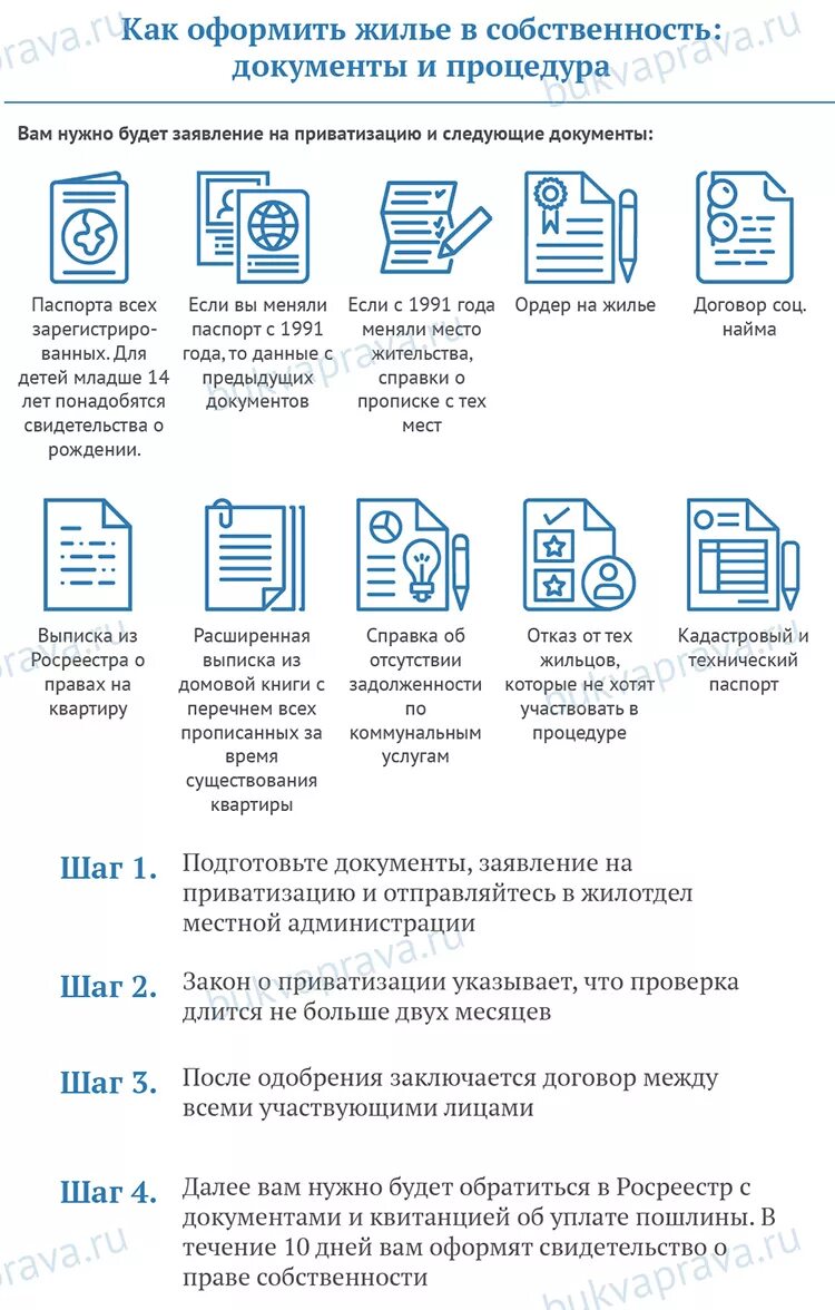 Можно оформить продажу квартиры в мфц. Документы для приватизации квартиры в 2022. Какие документы нужны для получения собственности на квартиру. Список документов необходимых для приватизации квартиры. Какие документы нужны для оформления квартиры в собственность.