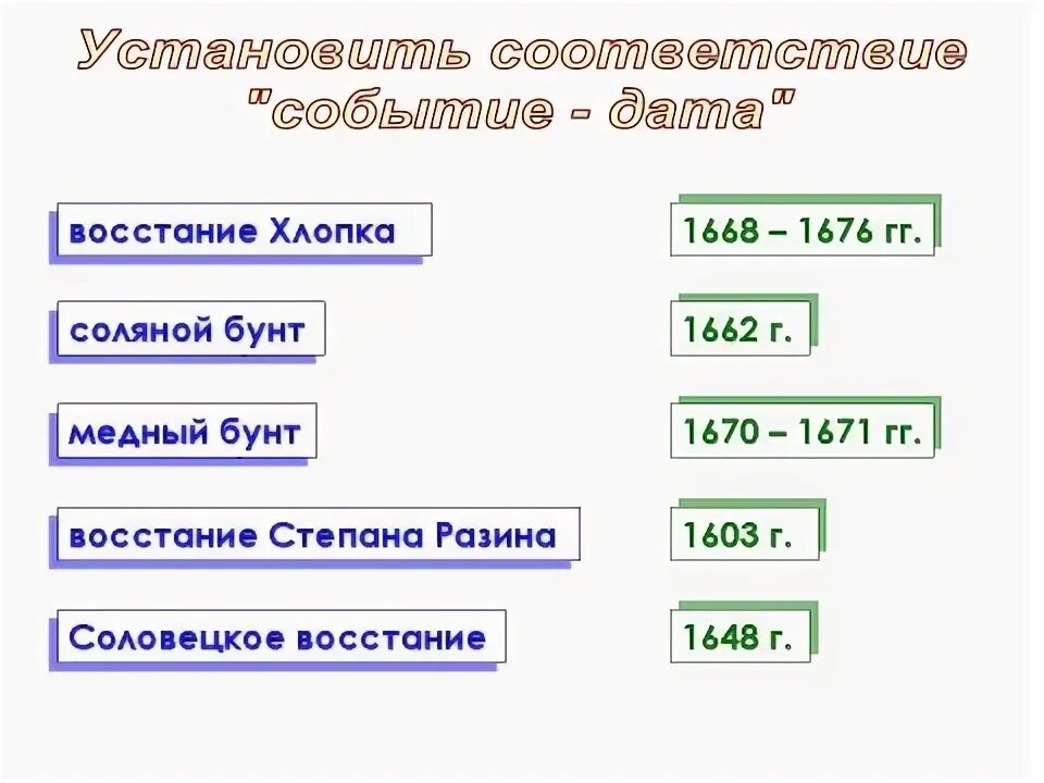 Правильное соответствие даты и события