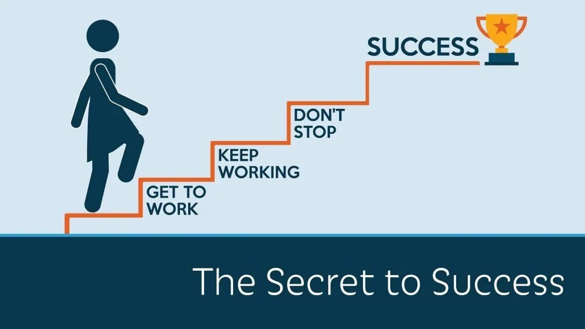 Success для презентации. Secret of success. Презентация Step to success. Картинки по теме success. It is wot were