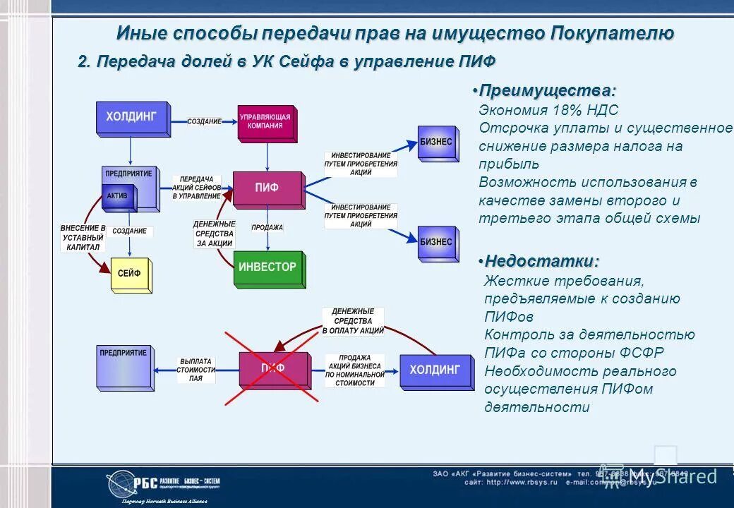 Втб дивиденды. Доходность акции с дивидендами. Доходность вложений. Пиф акций с выплатой. Погашение паев инвестиционного фонда.