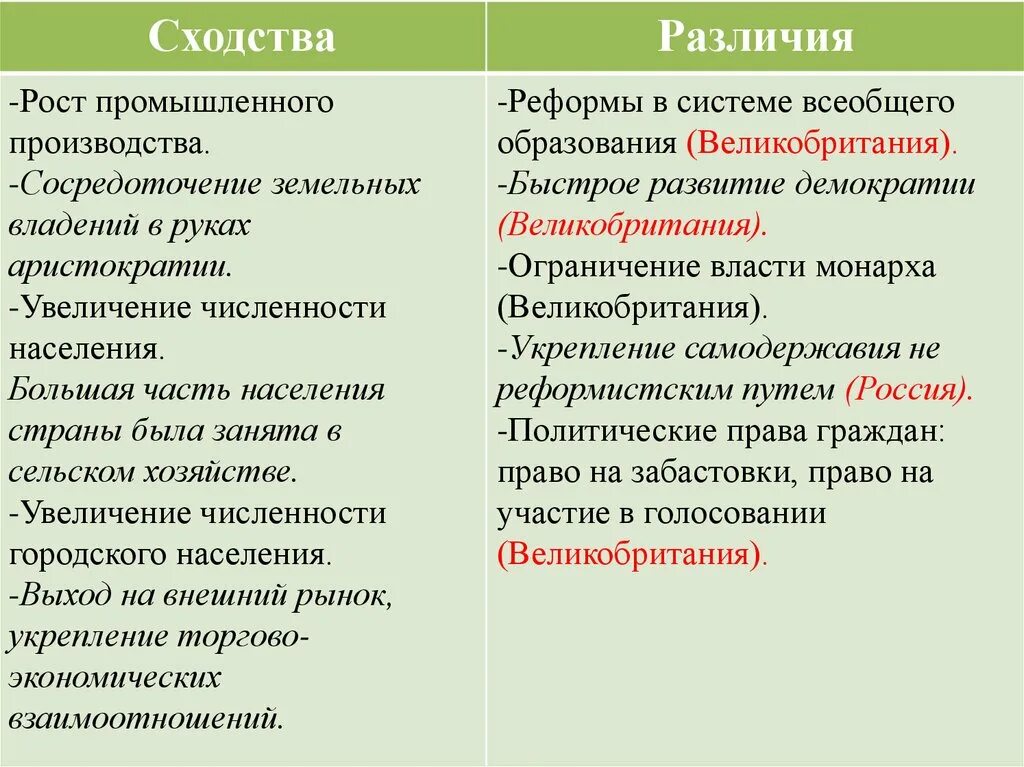 Россия и великобритания сходства и различия. Различия между Великобританией и Россией. Различие между Англией и Великобританией. Сходства и различия между Россией и Великобританией. Сходства и различия домов в России в Британии.