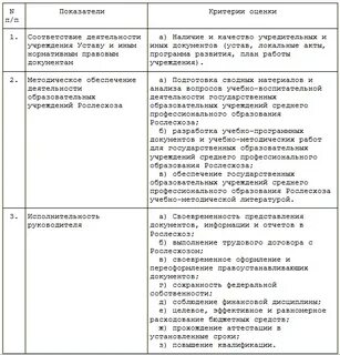 Оценка бухгалтера