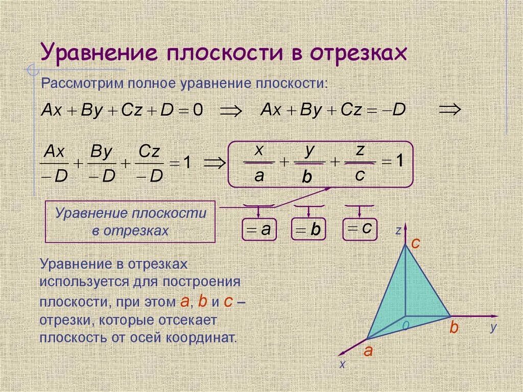 Плоскость через 3 точки в пространстве. Как строить уравнение плоскости. уравнение плоскости в отрезках на осях координат. общее уравнение плоскости уравнение плоскости в отрезках. как задать плоскость в пространстве уравнение.