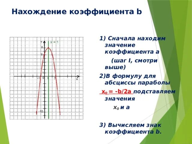 Определите коэффициент а б с. Как найти коэффициент. Коэффициенты квадратичной функции по графику. Как найти коэффициент а в параболе. Как найти значение коэффициента.