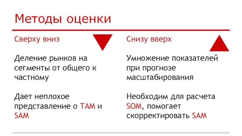 Оценка рынка сверху и снизу. Методы оценки сверху вниз и снизу вверх. Метод оценки сверху вниз. Оценка сверху вниз пример.