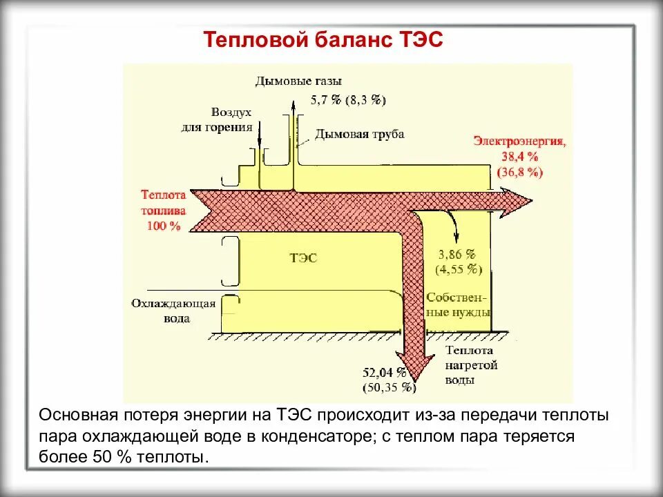 Уравнение энергетического баланса по мощностям. Структура генерации дальнего востока. Материальный баланс топлива. Энергетический баланс тэс. Топливно-энергетический баланс россии.