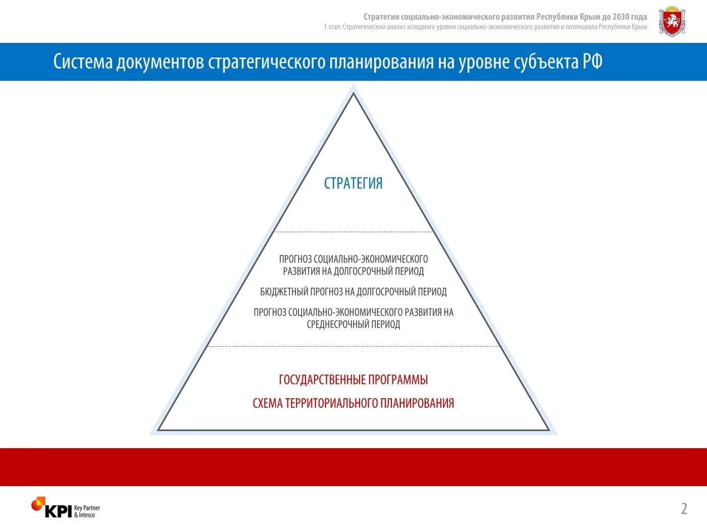 Стратегия экономической безопасности 208. Стратегия социально-экономического развития. Стратегия социально-экономического развития РФ. Стратегия экономической безопасности. Стратегия развития Республики.