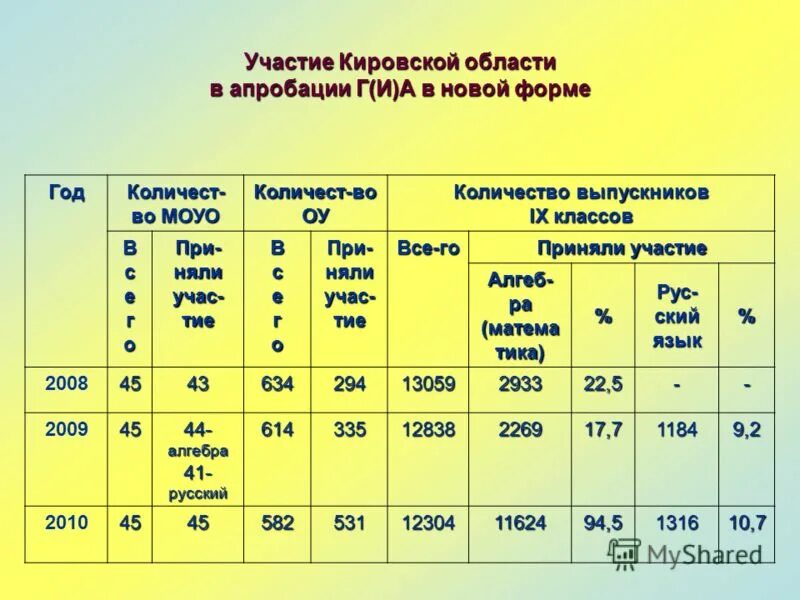 Сколько девятых классов. Сколько девятых классов