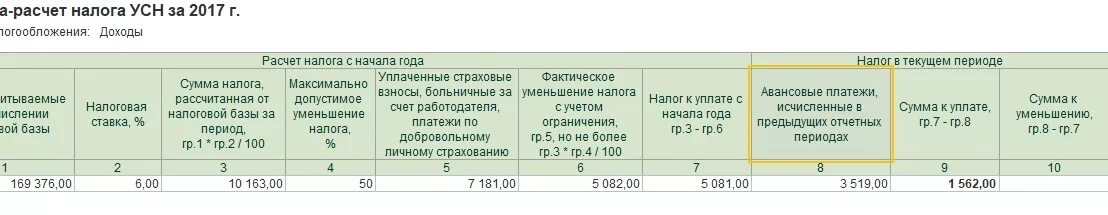 Минимальный налог если убыток. Пример расчета налога 6 % усн доходы. ип на усн уменьшение налога на страховые взносы. справка расчет при начислении налогового. убыток по усн.