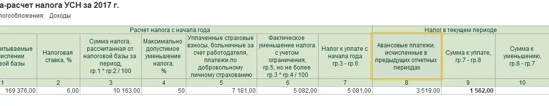 Текущий период платежей. Пример расчета налога 6 % УСН доходы. ИП на УСН уменьшение налога на страховые взносы. Справка расчет при начислении налогового. Убыток по УСН.